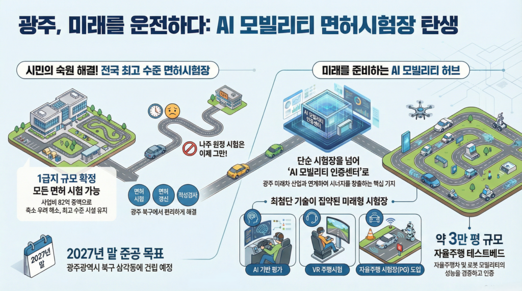 광주운전면허시험장 AI 모빌리티 센터 및 1급지 시험장 구축