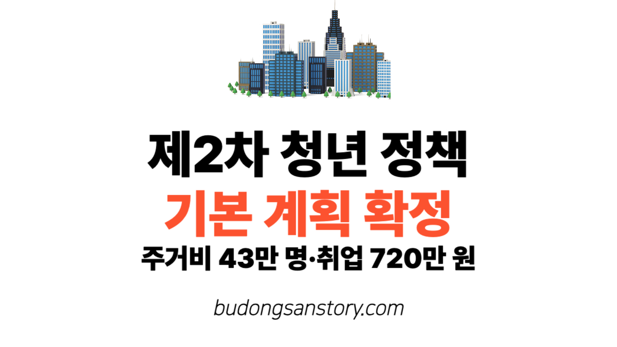 제2차 청년정책 기본계획 확정…주거비 43만 명·취업 720만 원