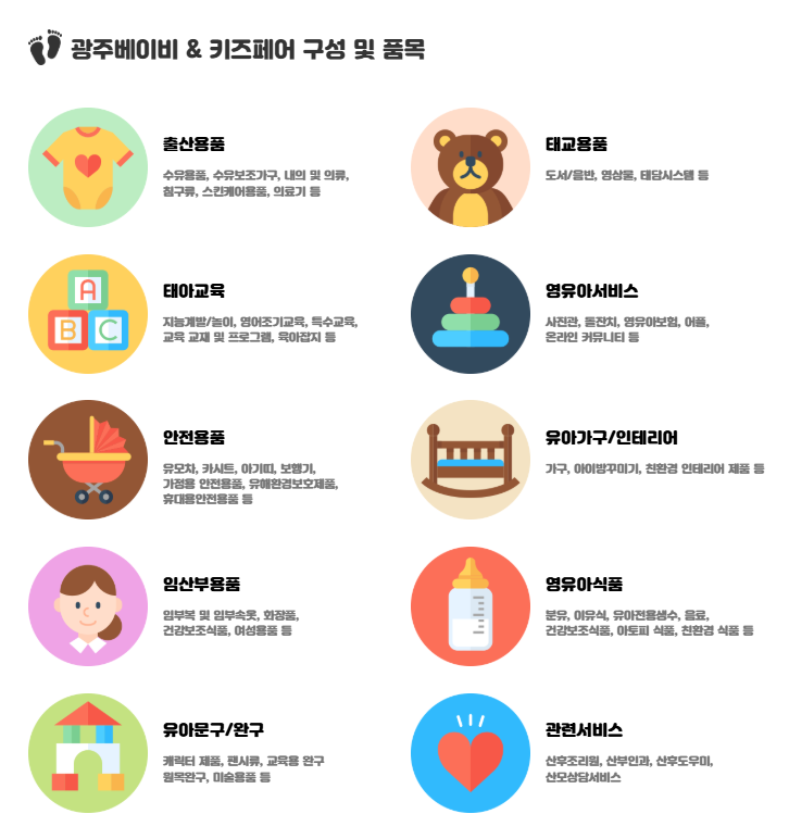 광주 IOK 베이비&키즈페어 구성