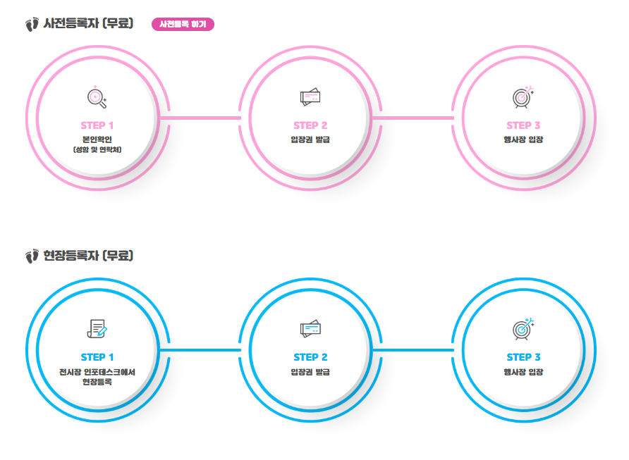 광주 IOK 베이비&키즈페어사전등록