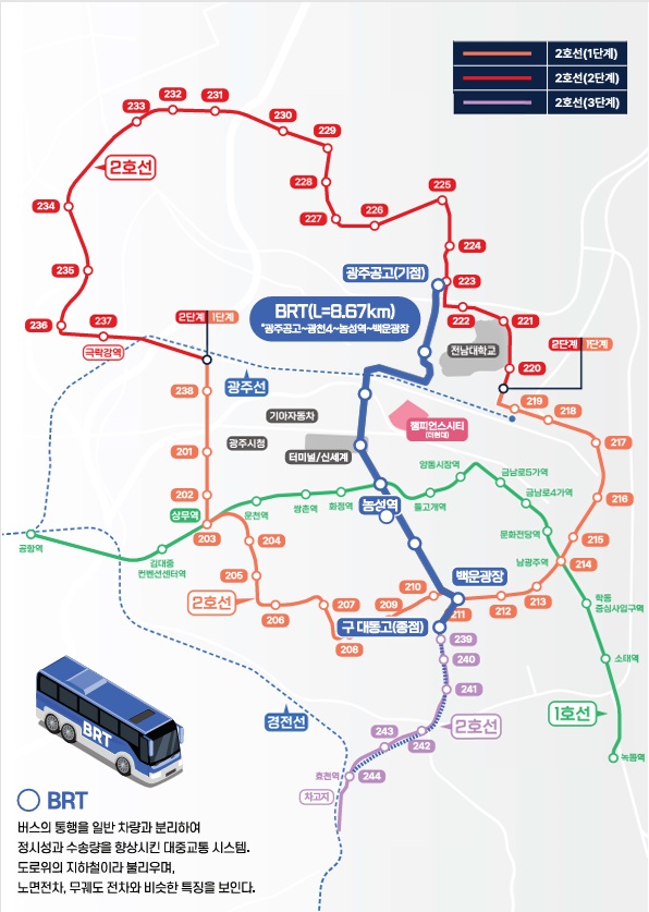 광주 간선급행버스체계 백운~매곡 노선 본격 추진 광천권 교통난 해소