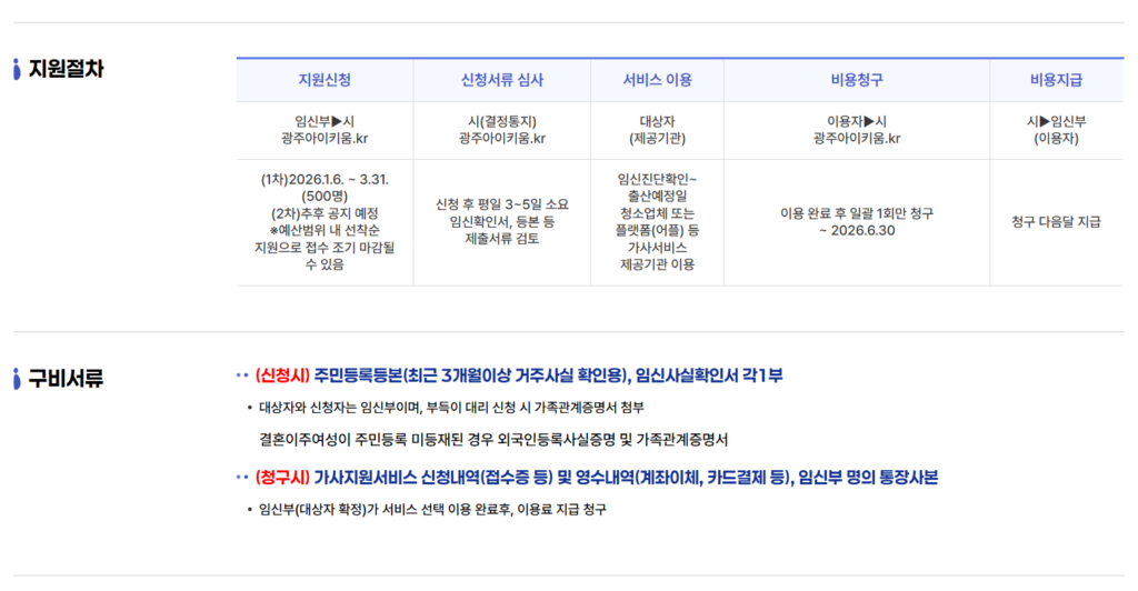 광주아이키움 임신부 가사지원서비스 지원절차