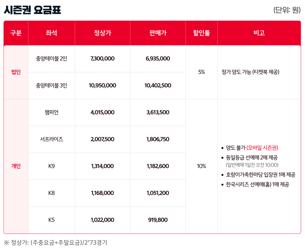 2026 기아타이거즈 시즌권 요금표