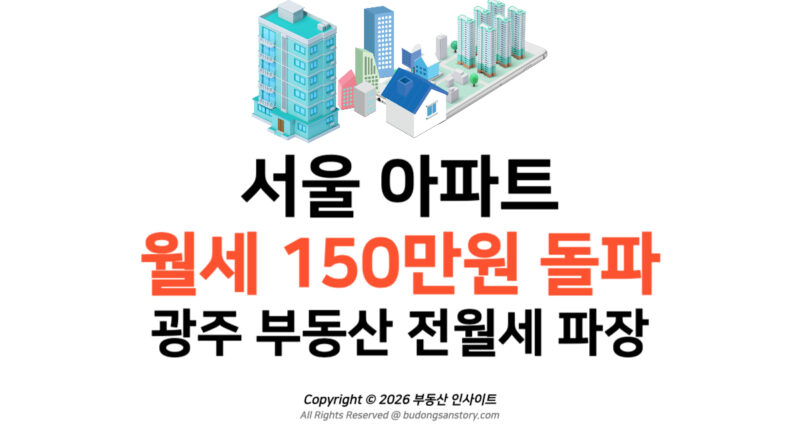 서울 아파트 월세 150만원 돌파 광주 부동산 전월세 파장