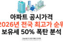 아파트 공시가격 2026년 전국 최고가 순위 및 보유세 50% 폭탄 분석