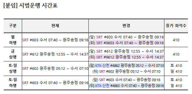 호남선 ktx 시범운행 시간표