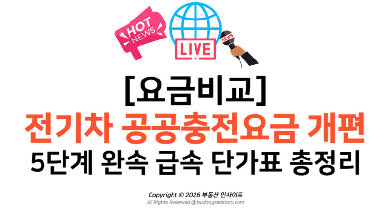 [요금비교] 전기차 공공충전요금 개편 5단계 완속 급속 단가표 총정리
